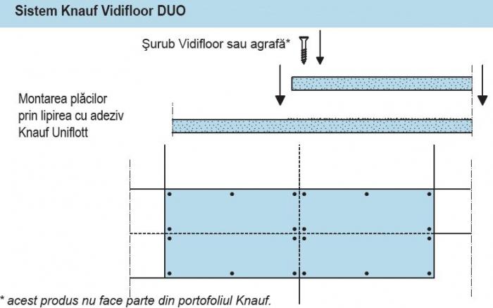 Placa gips armat pentru pardoseala Knauf Vidifloor 1000 x 1500 mm [3]